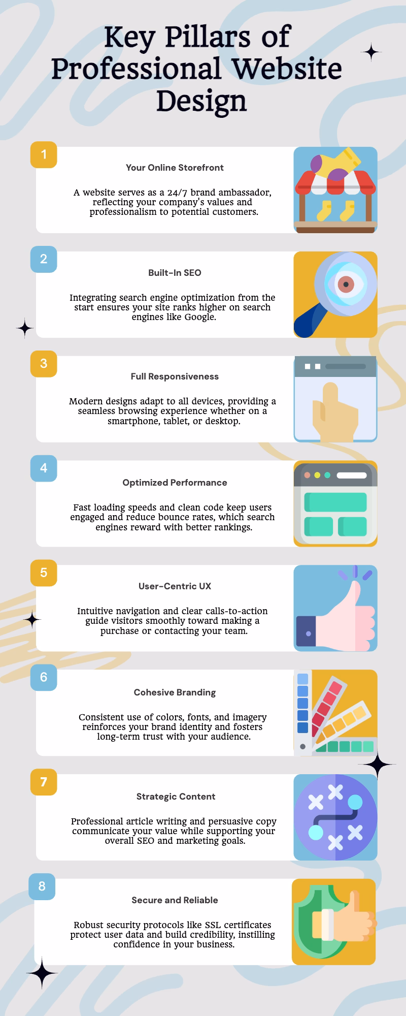 Infographic on professional website design