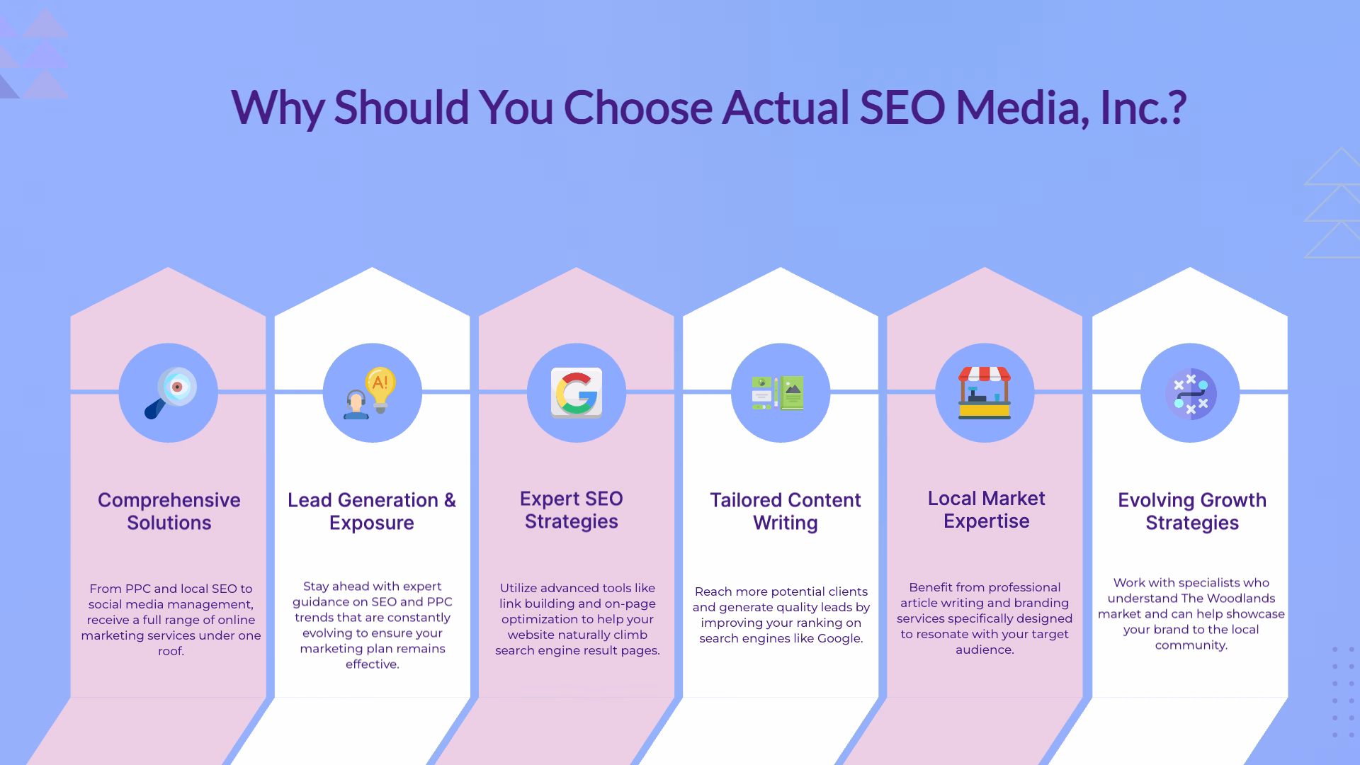 Why choose Actual SEO Media infographic