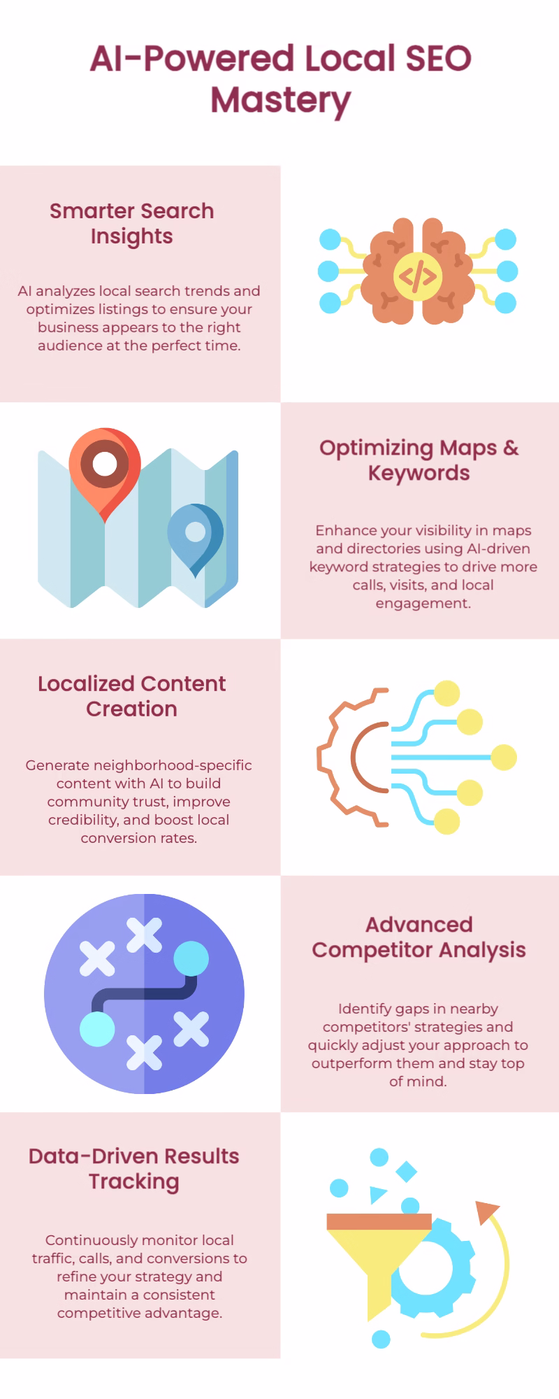 AI and SEO 3 AI-powered local SEO infographic showing smarter rankings and visibility