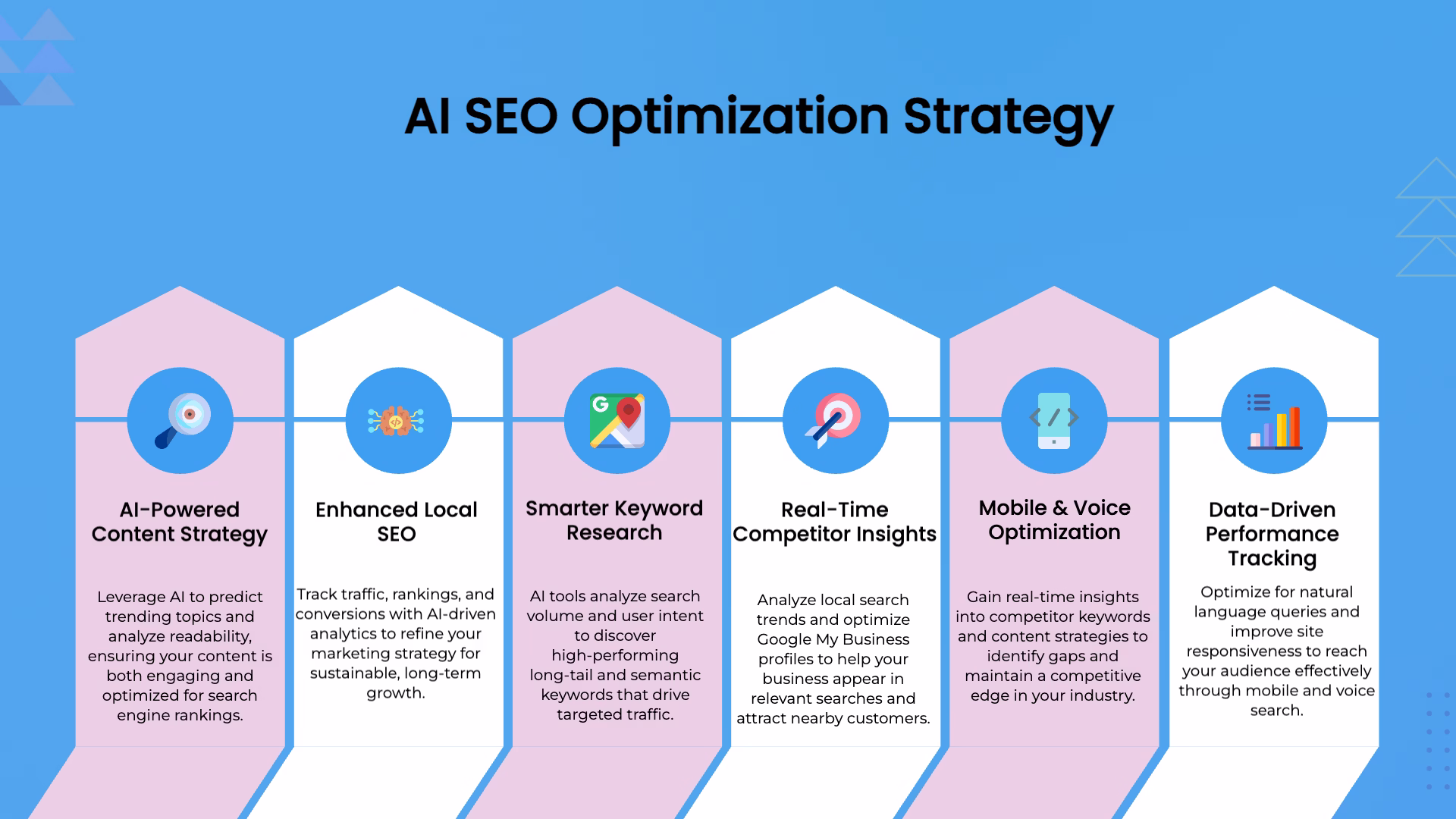 AI-powered SEO optimization strategies infographic