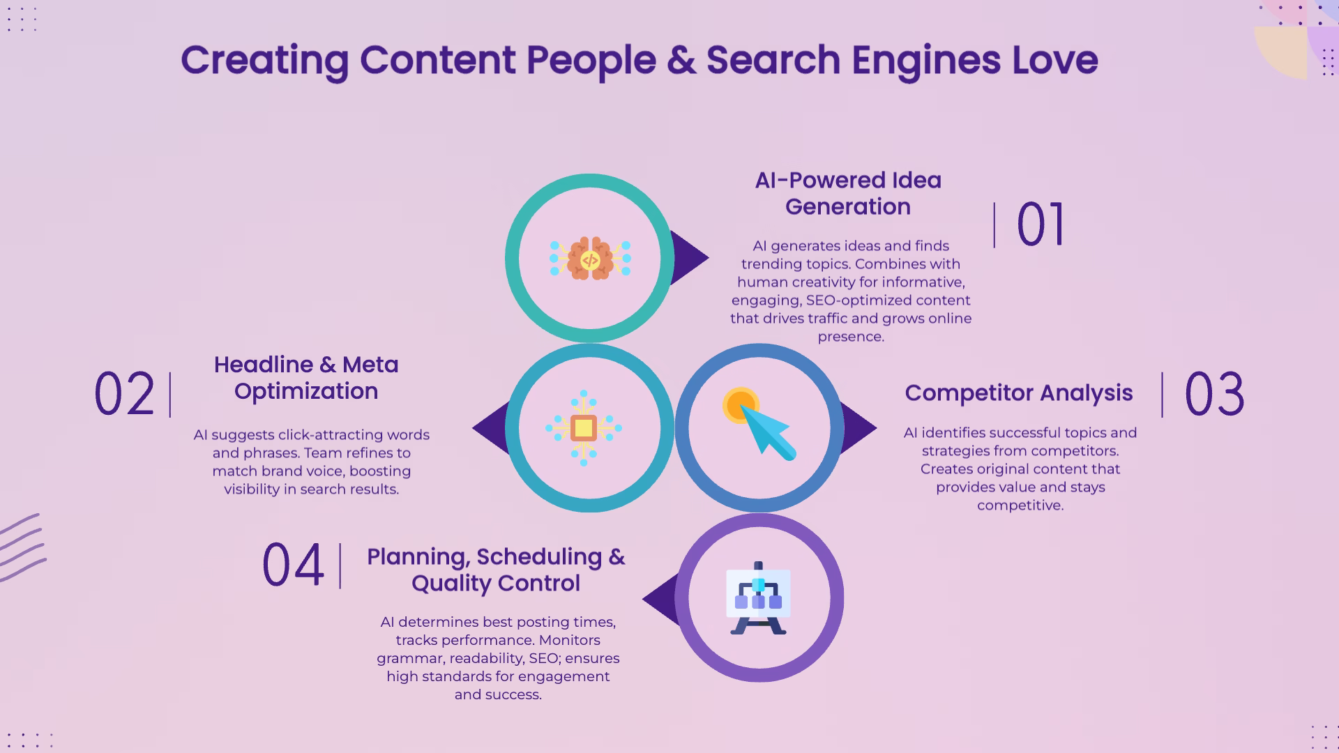 AI-powered SEO agents 2 Creating content people search engines love infograhic