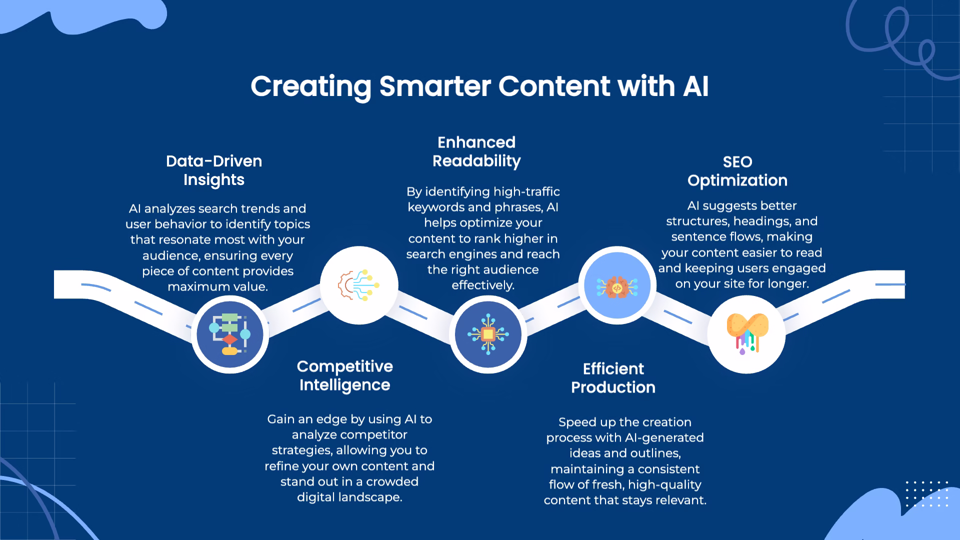AI and SEO 2 Infographic on creating smarter content with AI.