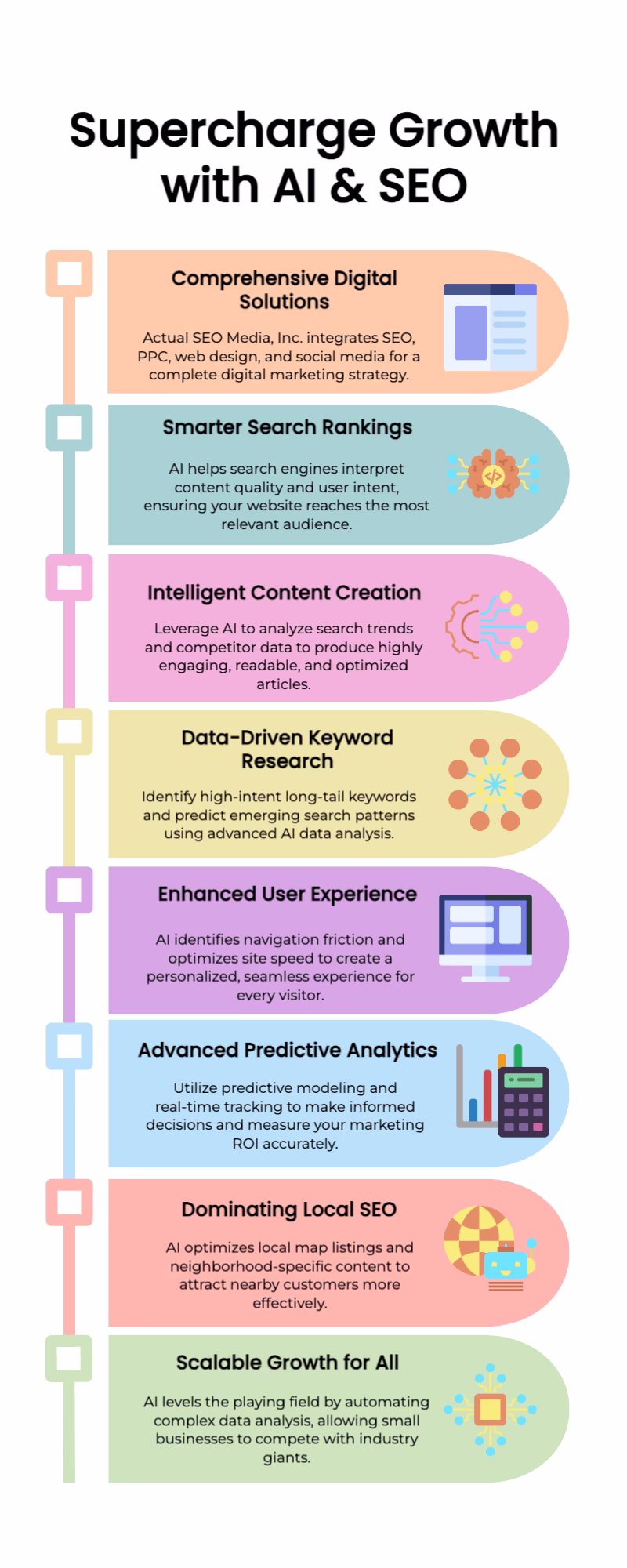 Infographic on supercharging website growth with AI SEO