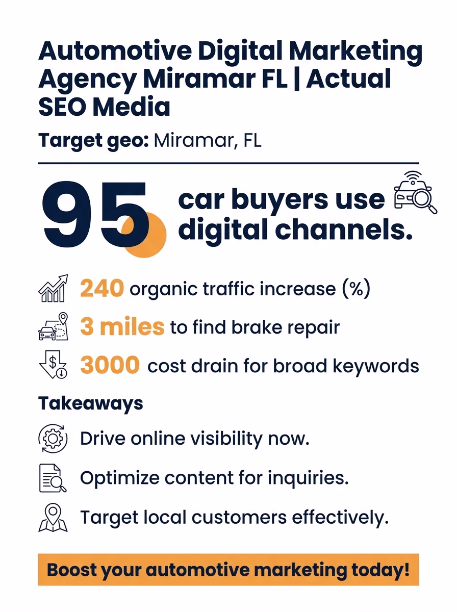 Automotive Digital Marketing Agency Miramar FL | Actual SEO Media 3 Automotive Digital Marketing Agency Miramar FL | Actual SEO Media infographic