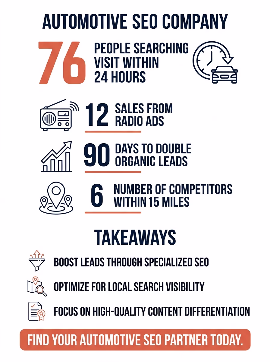 automotive seo company 3 automotive seo company infographic