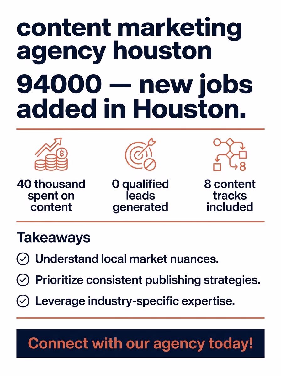 content marketing agency houston 2 content marketing agency houston infographic