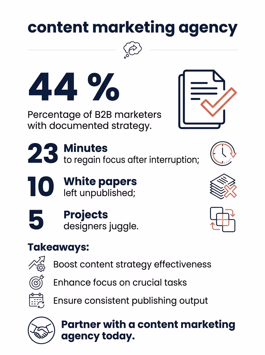 content marketing agency 2 content marketing agency infographic