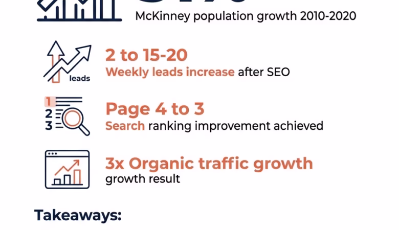 digital marketing agency mckinney tx infographic