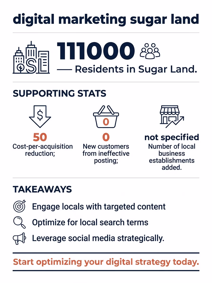 digital marketing sugar land 3 digital marketing sugar land infographic