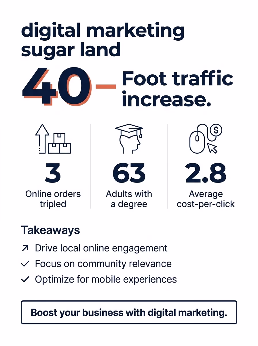 digital marketing sugar land 3 digital marketing sugar land infographic