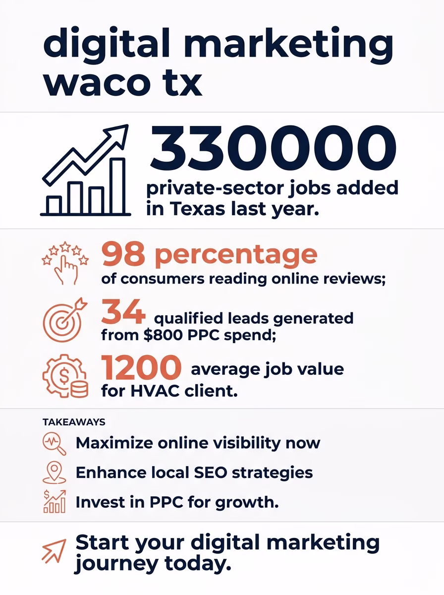 digital marketing waco tx 3 digital marketing waco tx infographic
