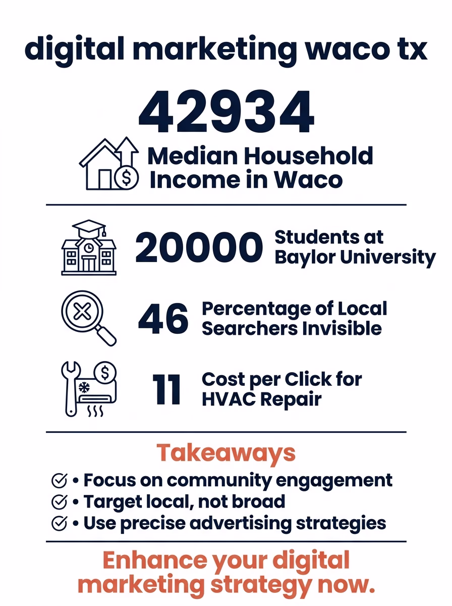 digital marketing waco tx 3 digital marketing waco tx infographic