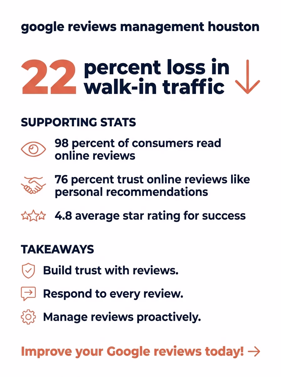 google reviews management houston 3 google reviews management houston infographic