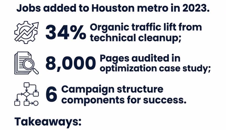 online marketing campaign missouri city tx infographic