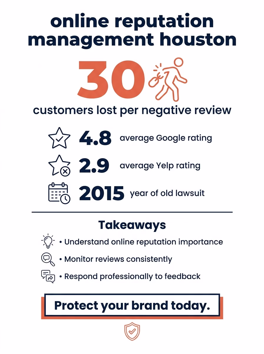 online reputation management houston 3 online reputation management houston infographic