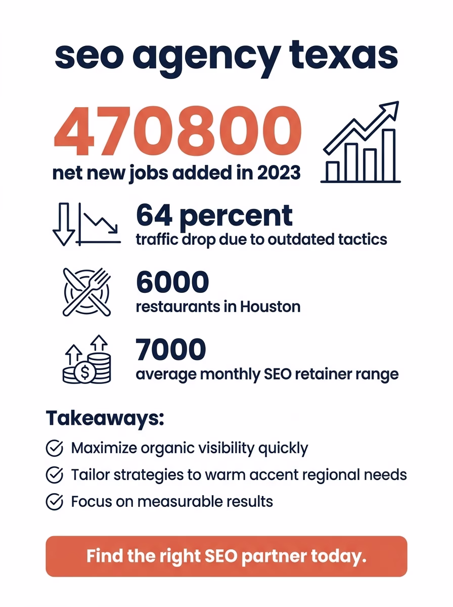 seo agency texas 2 seo agency texas infographic