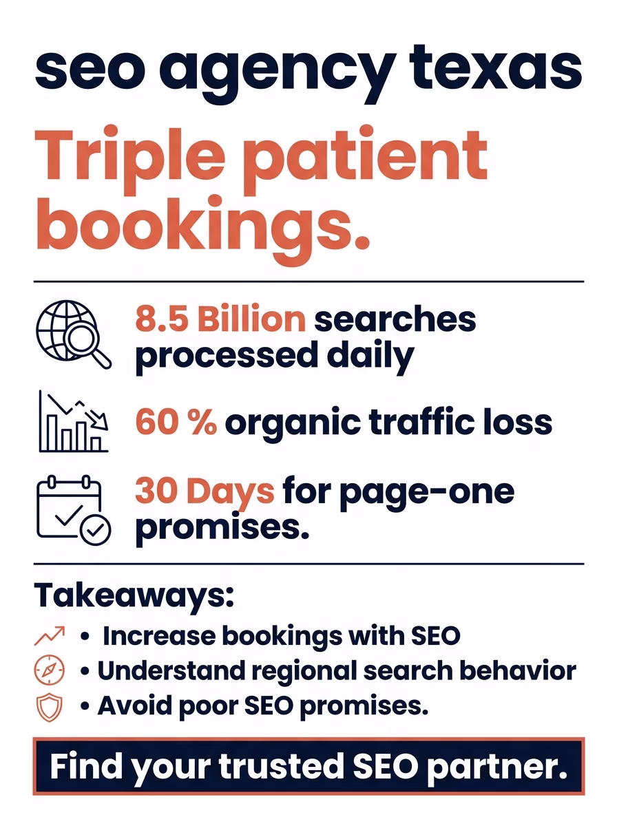 seo agency texas 3 seo agency texas infographic