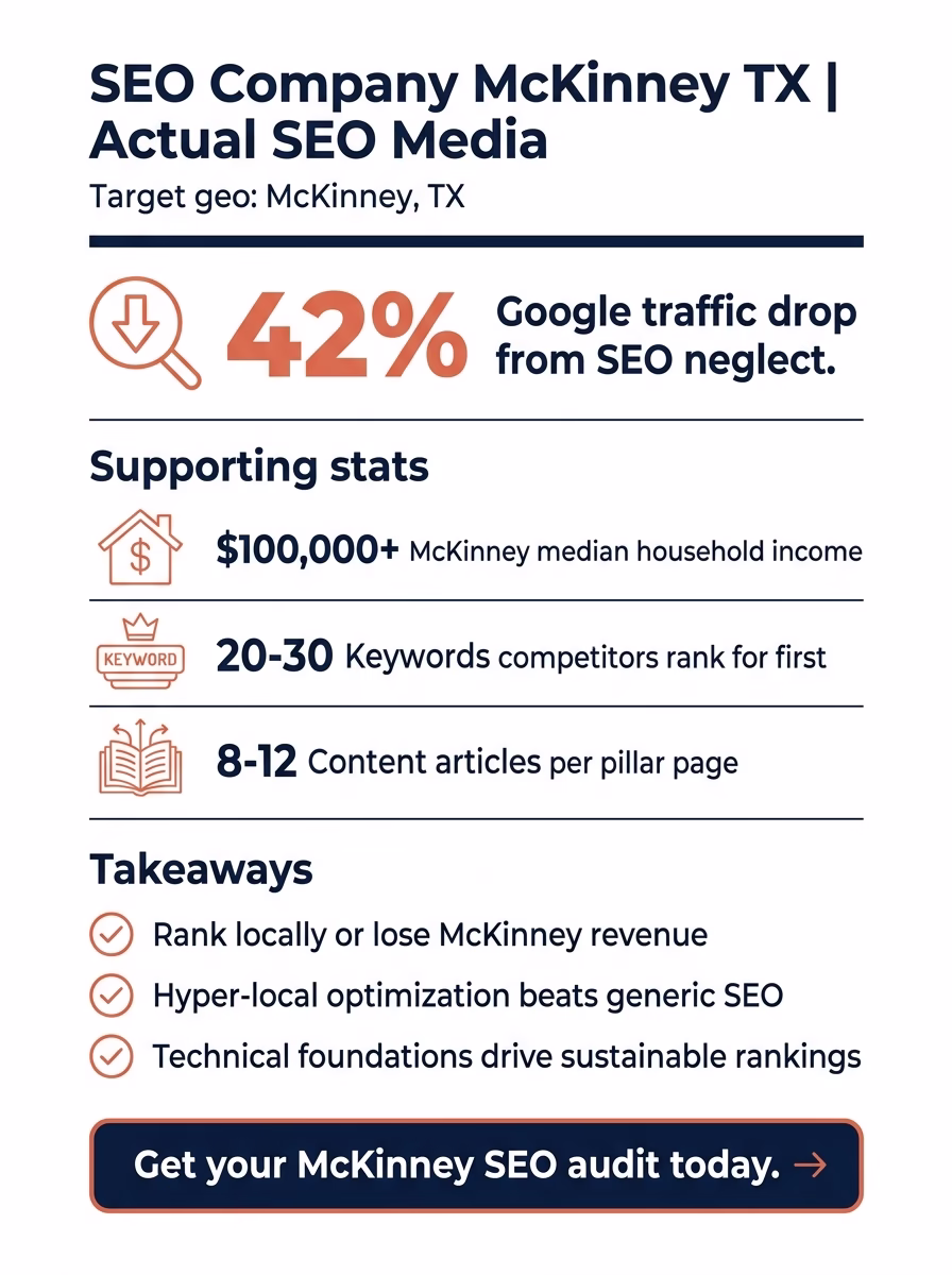 SEO Company McKinney TX | Actual SEO Media infographic