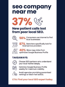 SEO company near me increasing local visibility and organic traffic.