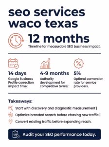 How to Choose an SEO Company in Waco, TX 4 SEO Company Waco, TX delivering customized SEO strategies.