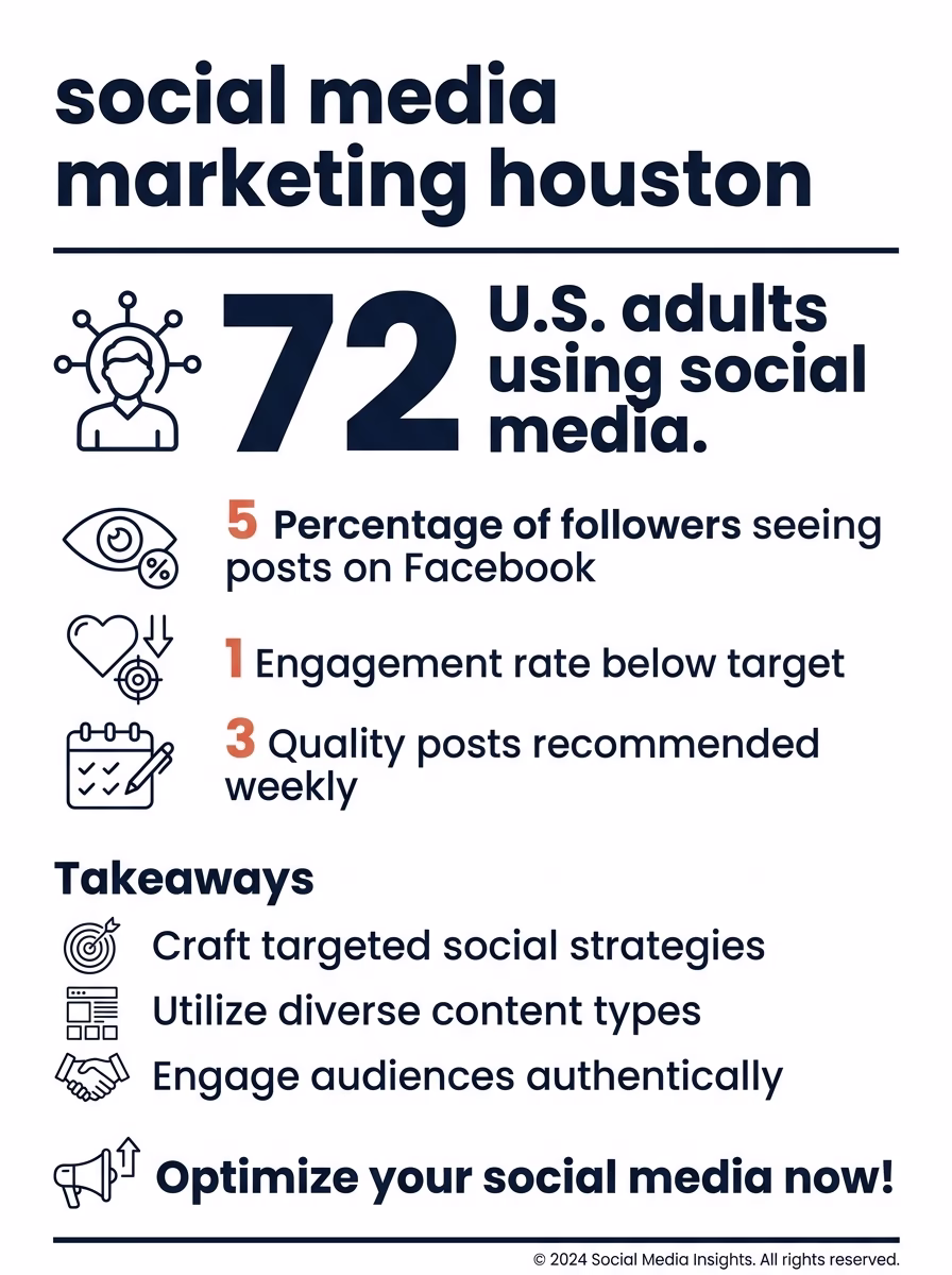 social media marketing houston 3 social media marketing houston infographic
