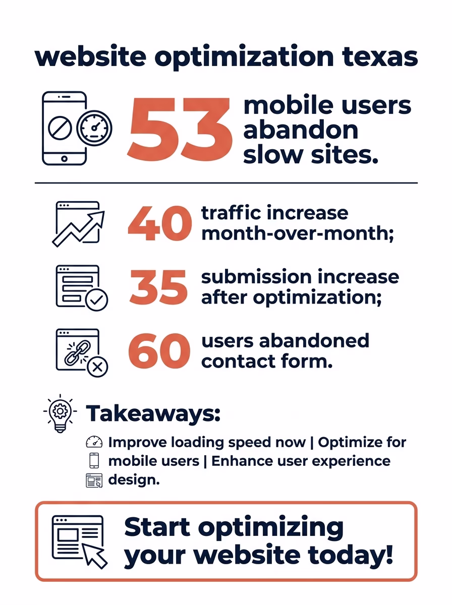 website optimization texas infographic