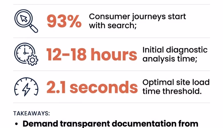seo company the woodlands tx infographic