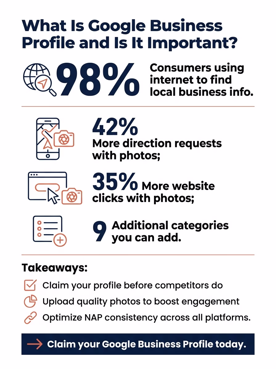 What Is Google Business Profile and Is It Important? 1 What Is Google Business Profile and Is It Important?