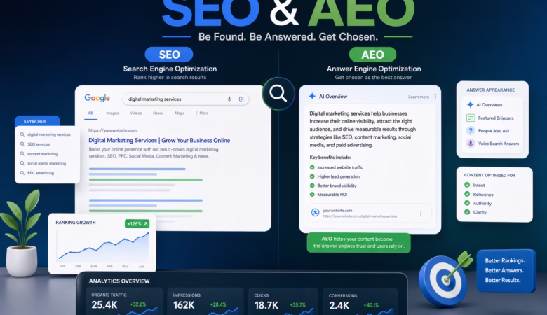 SEO and AEO concepts in digital marketing